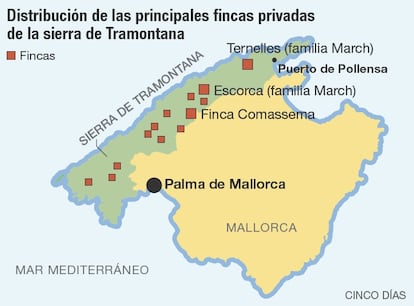 Distribución de las principales fincas privadas de la sierra de Tramontana