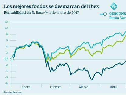 Los fondos sacan partido a las pequeñas joyas bursátiles