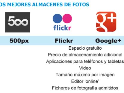 Flickr marca distancias con Google+ y Facebook