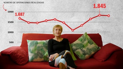 ¿Es tan barato este piso como parece? El auge de la nuda propiedad