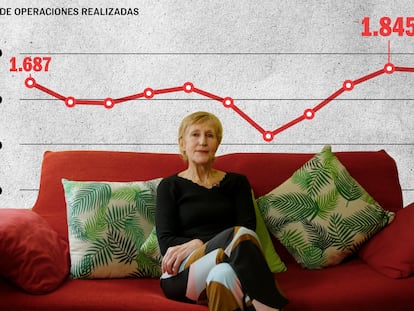 ¿Es tan barato este piso como parece? El auge de la nuda propiedad