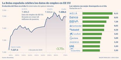 Ibex hoy