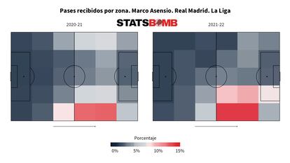 Dónde recibe Asensio