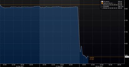 Cotización de las acciones de Pearson PLC.