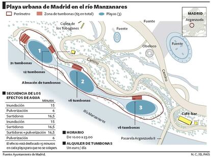 Dónde están las tres <i>playas</i> y dónde van a colar las tumbonas.