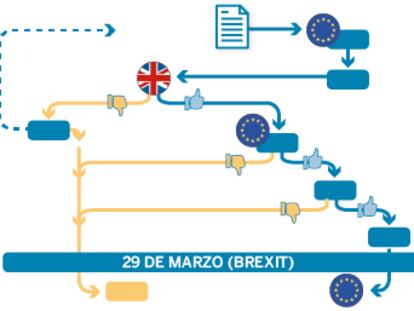 El principio de acuerdo alcanzado sobre el Brexit marca el inicio de una carrera de obstáculos. Este es el calendario