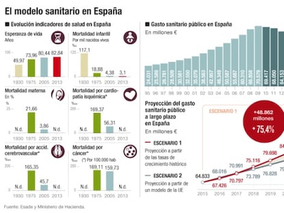 La factura sanitaria, un coctel explosivo para el gasto público