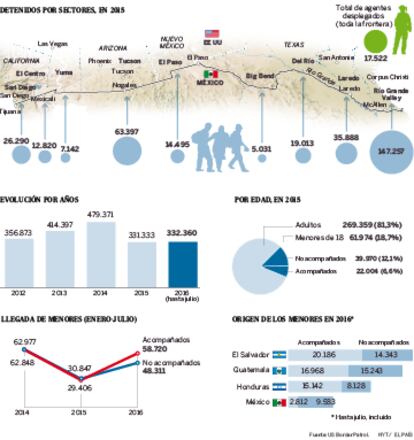 Imigrantes sem documentos presos na fronteira dos EUA com o México.