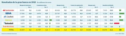 Gran banca resultado