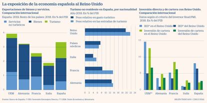 Exposición España Reino Unido