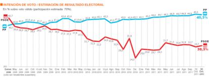 Informe de Metroscopia.