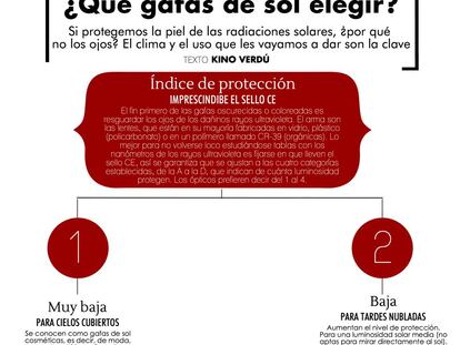 Infografía para acertar con las gafas de sol