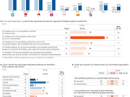 Fuente: Metroscopia