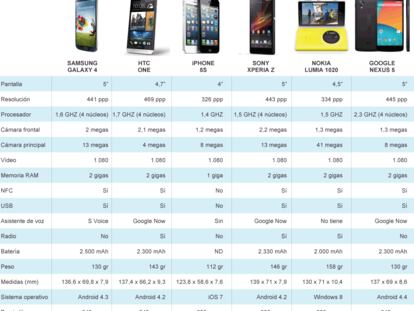 Seis modelos de ‘smartphones’