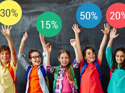 Vuelta al cole: los mejores descuentos en material escolar, ropa deportiva y artículos tecnológicos