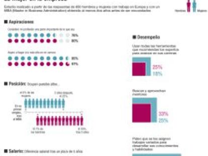 Igualdad de género en la empresa