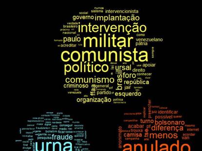 O software IRaMuTeQ extrai das conversas em andamento nos grupos as palavras- chave que mais aparecem e as organiza em infográficos