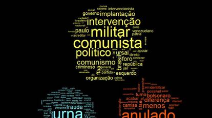 O software IRaMuTeQ extrai das conversas em andamento nos grupos as palavras- chave que mais aparecem e as organiza em infográficos