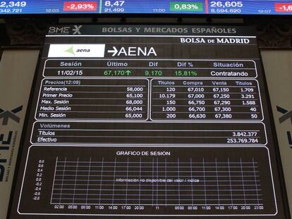 Panel en la Bolsa de Madrid con la cotizaci&oacute;n de Aena.