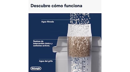 Este es uno de los mejores filtros antical para la cafetera que se pueden comprar en Amazon