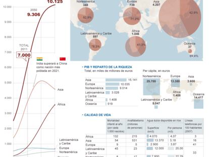 La población mundial