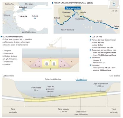 Fuente: Proyecto Marmaray.