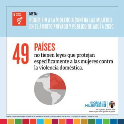 Las cifras de ONU Mujeres sobre cualquier &aacute;mbito o hecho relacionado con los problemas de la mujer, siguen revelando el largo trecho que queda para conseguir una igualdad real y la eliminaci&oacute;n de la violencia.