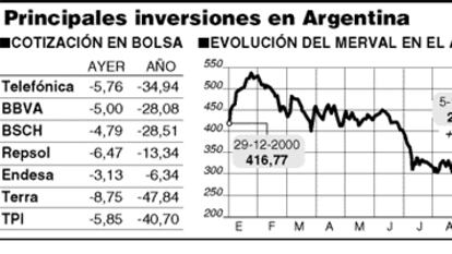 GRÁFICO