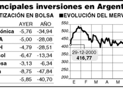GRÁFICO