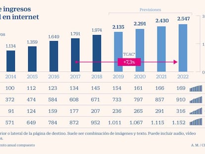 Los consumidores españoles, entre los más dispuestos a compartir información personal con las marcas