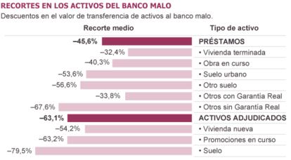 Fuente: Fondo de Reestructuración Ordenada Bancaria (FROB).