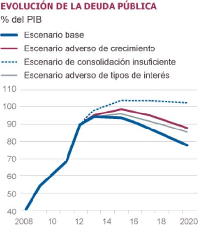 Fuente: BCE