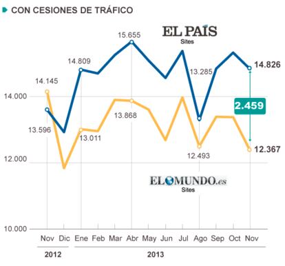 Fuente: ComScore.