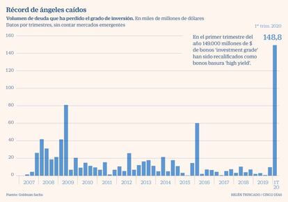 Récord de ángeles caídos