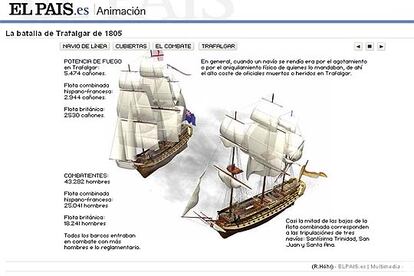 Noticias Actualidad No Inmediata
&bull; ELPAIS.es: La batalla de Trafalgar
http://www.elpais.es/fotogalerias/popup_animacion.html?xref=20041103elpepucul_5
PLATA