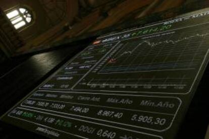 Panel indicativo de la evolución del principal selectivo del mercado español, el IBEX 35, hoy en la Bolsa de Madrid.