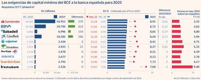 Banca requisitos