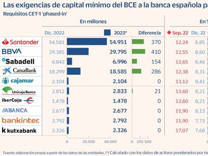 Banca requisitos