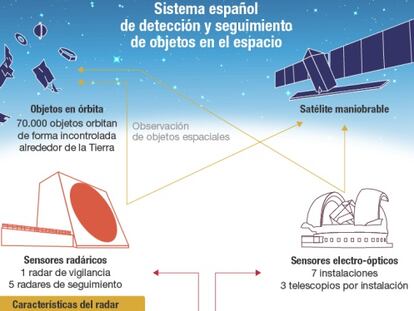 Sistema español para detección y seguimiento de objetos en el espacio