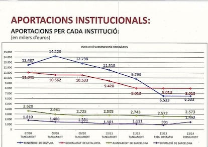 Gráficas de un estudio económico realizado por el Liceo en abril pasado