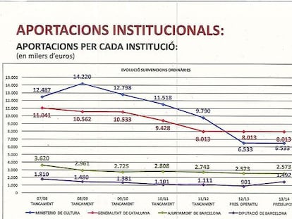 Gráficas de un estudio económico realizado por el Liceo en abril pasado