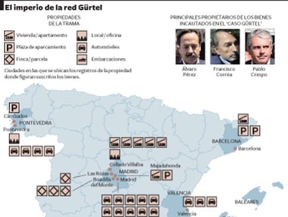 Las propiedades de la trama Gürtel