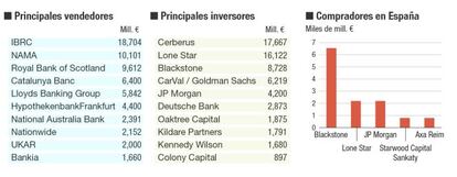 El mercado europeo de pr&eacute;stamos inmobiliarios