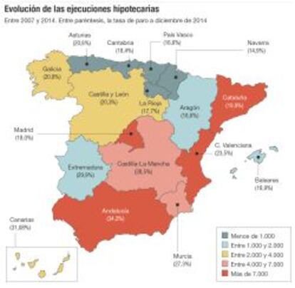 Evoluci&oacute;n de las ejecuciones hipotecarias