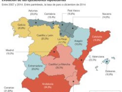 La mejora del empleo modera las ejecuciones hipotecarias