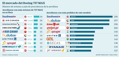 Boeing 737MAX