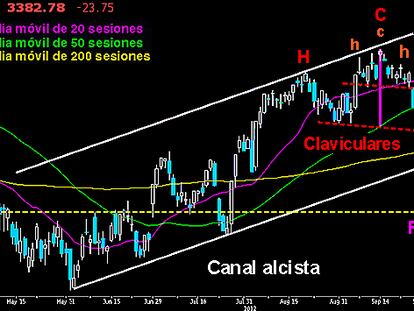 SEGUNDA AMENAZA BAJISTA EN EL CAC