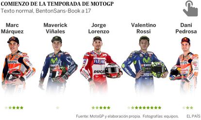 La temporada de MotoGP en cifras.