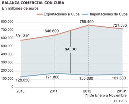 Fuente: Datacomex