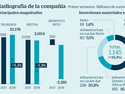 Naturgy, el reto de prolongar el rally con la promesa del dividendo